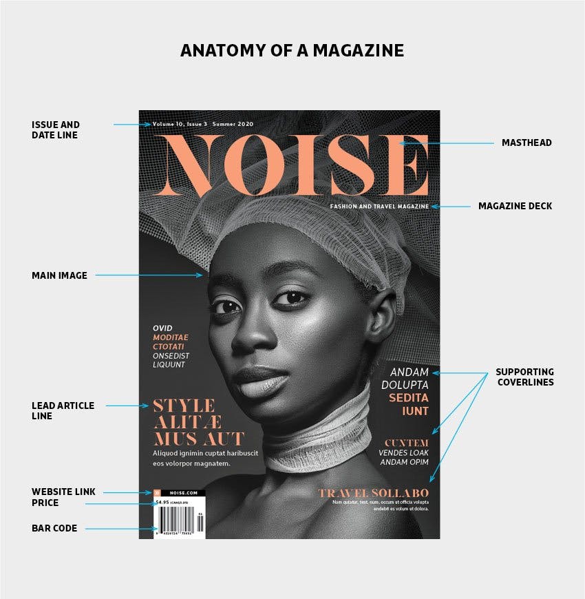 How to create magazine cover designs | Simplified