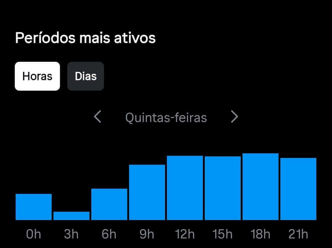 Acessando o Instagram Insights