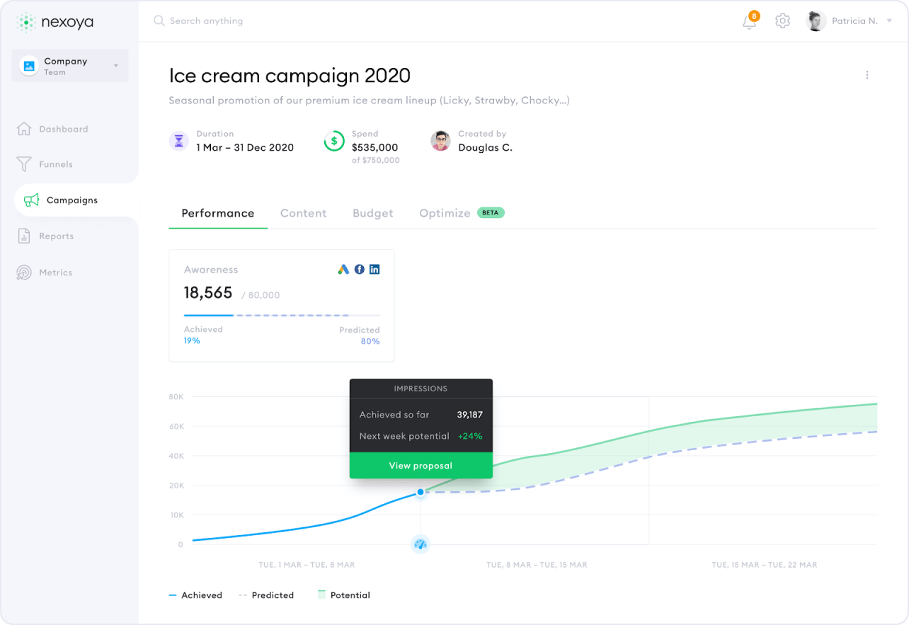 Ad Budget Optimization