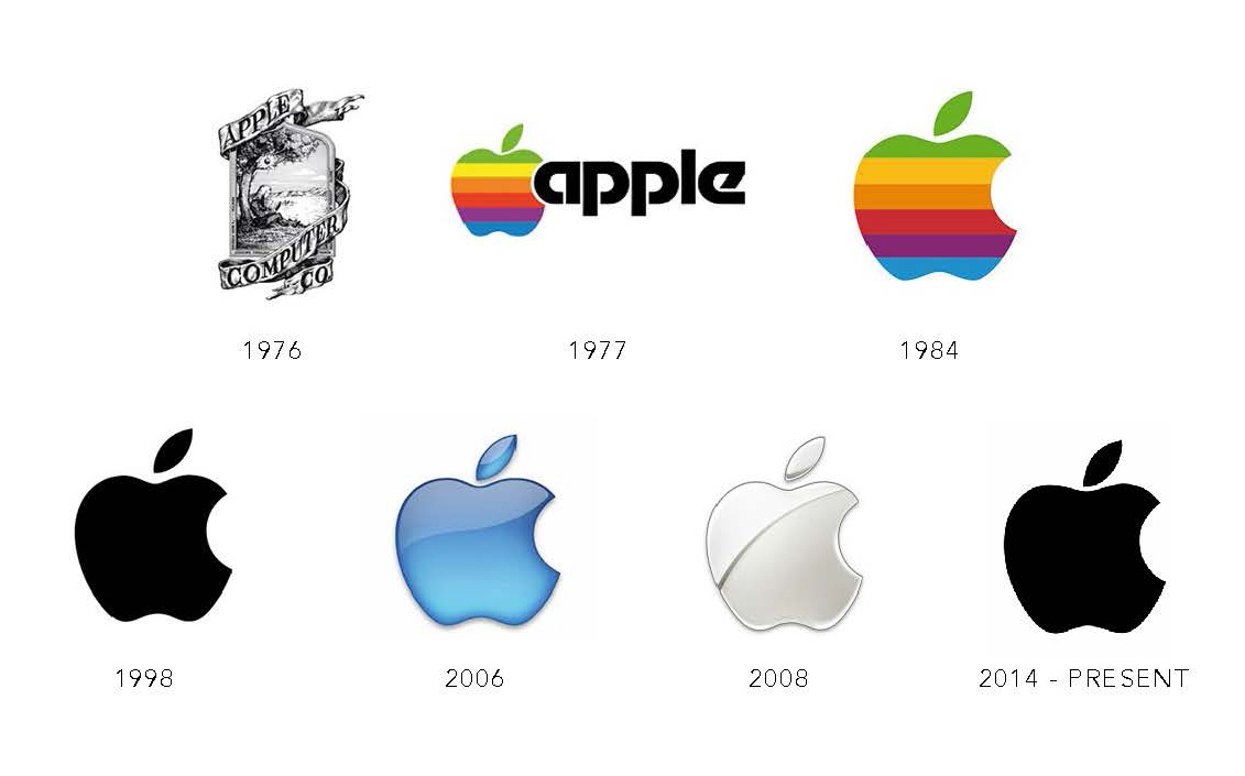 Apple-logo-evolution