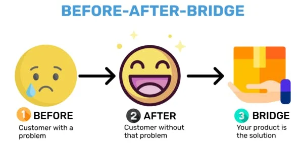 befor after bridge
