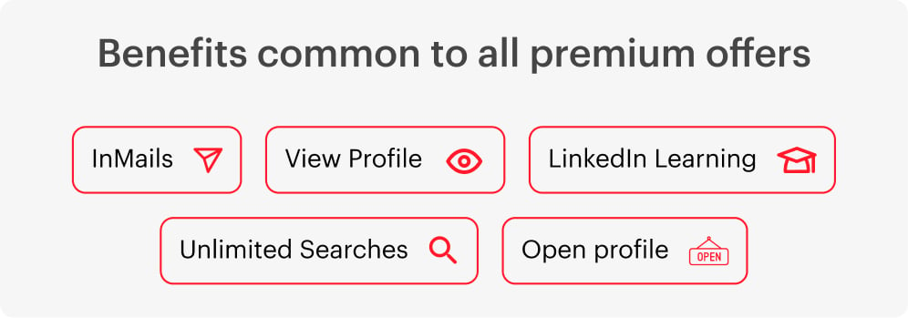 Benefits of LinkedIn Premium