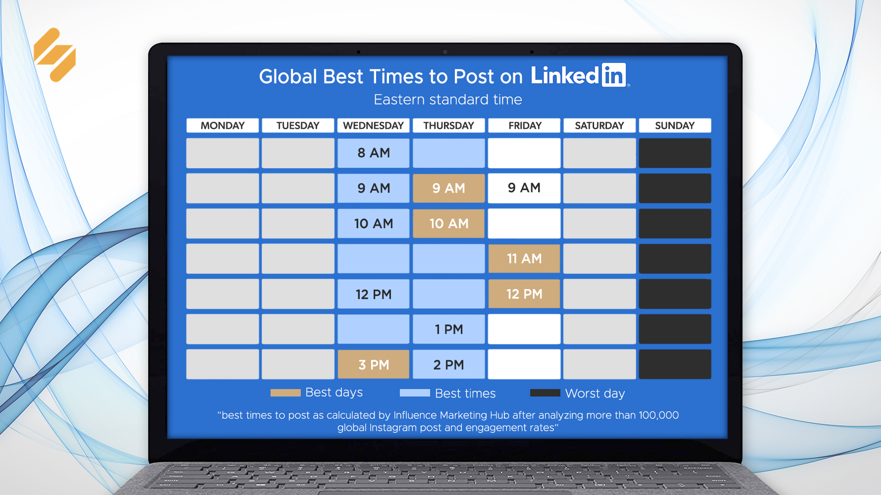 Best time to post on LinkedIn