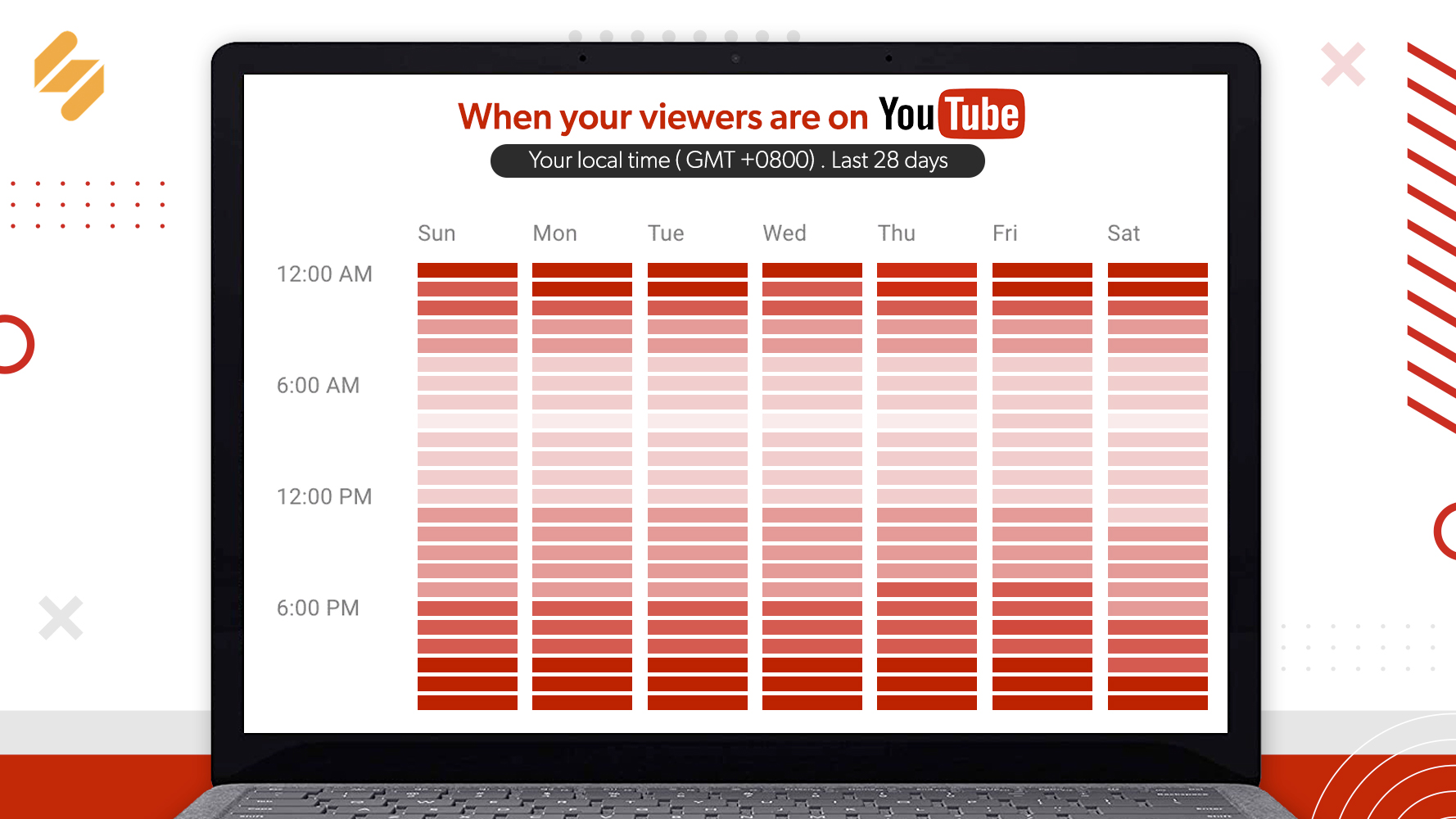 best time to post on youtube