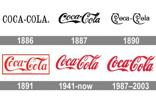 case study of branding for coca cola