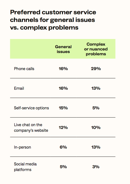 Communication Channels