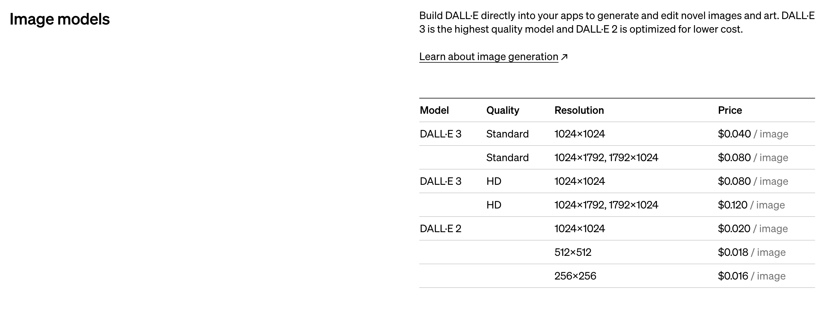 DALL- 3 by Open AI pricing
