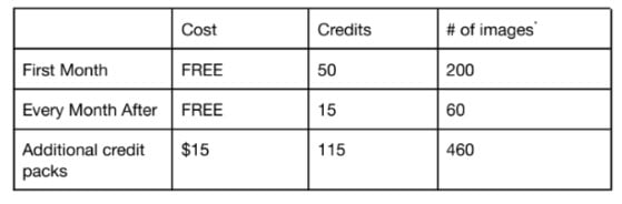 DALL-E-2-Pricing.png?auto=format&fit=scale&h=337&ixlib=php-3.3.1&w=1024&wpsize=large