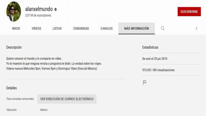 Descripción del canal Descripción del canal