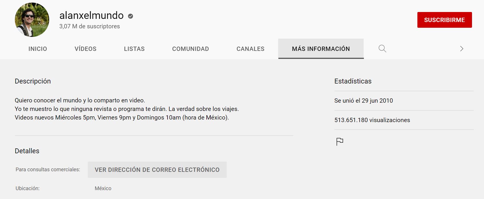 descripcion de canal Descripcion de canal