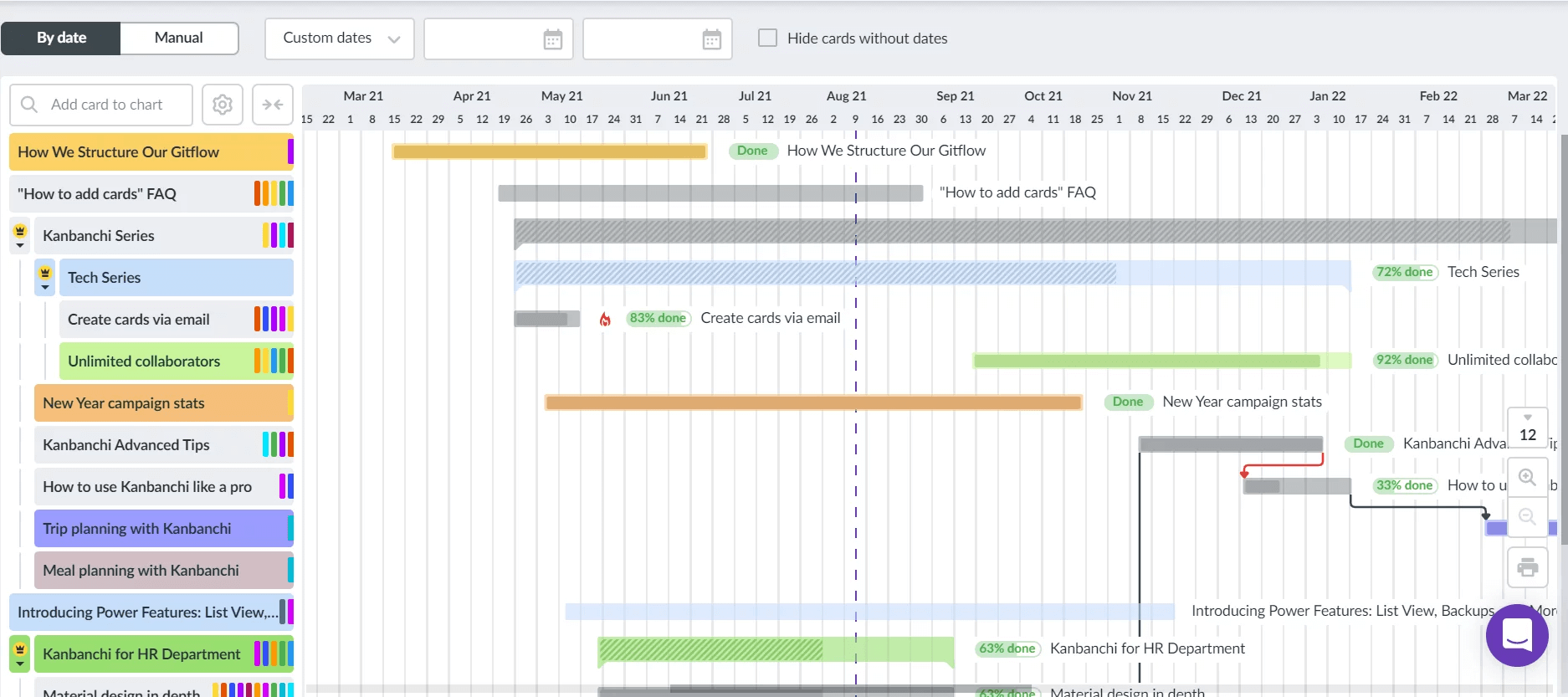 Diagrama de Gantt