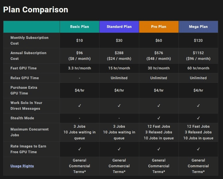 Midjourney Pricing