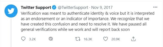 Eligibility Criteria for Twitter Verification