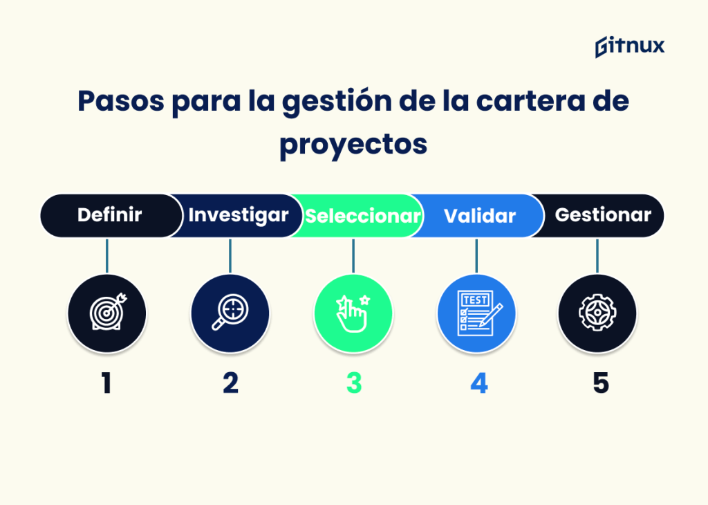 Estrategias de gestión de proyectos