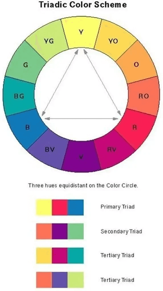 Triadic Color Scheme 