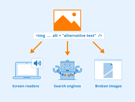 Image Alt Attributes Optimization