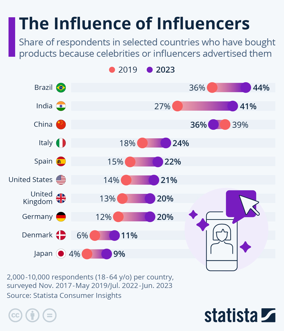 Influencer Actually Mean