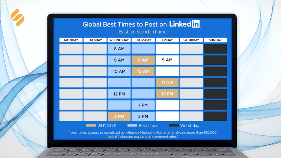 LinkedIn y aumentar tu engagement