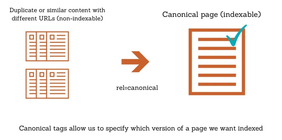 Optimize Canonical Tags