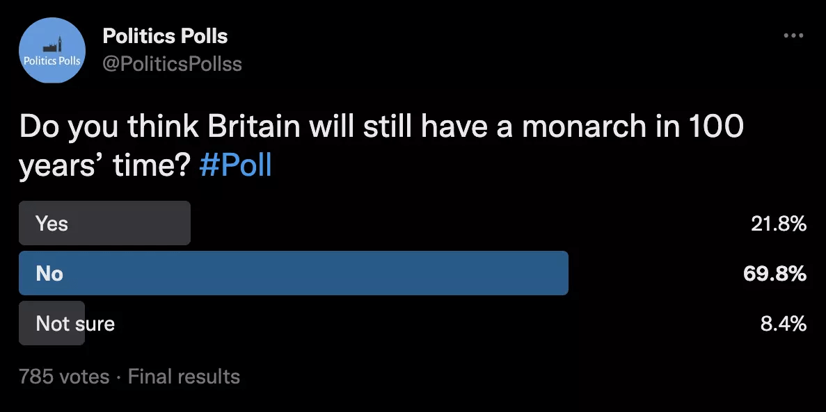 Political Polls Asking Its Followers’ Opinions