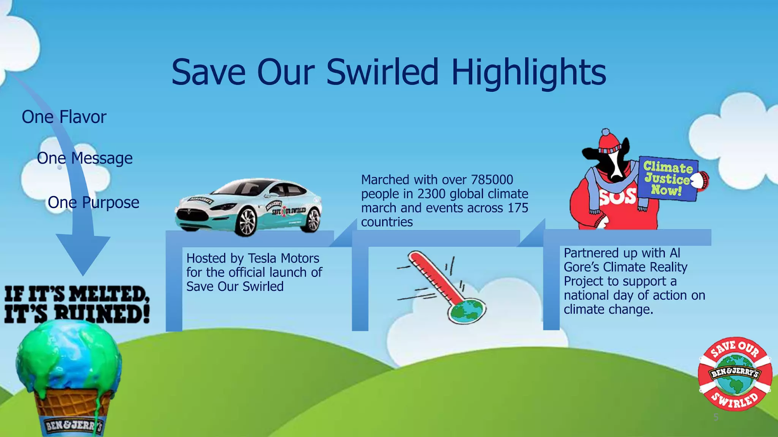 Save Our Swirled Campaign