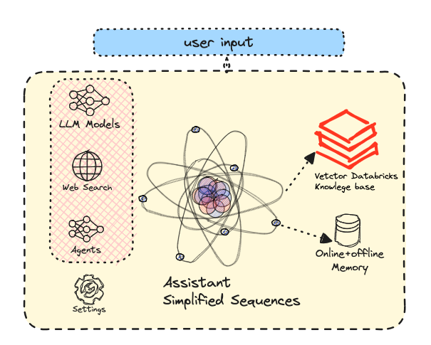 Simplified AI Infrastructure