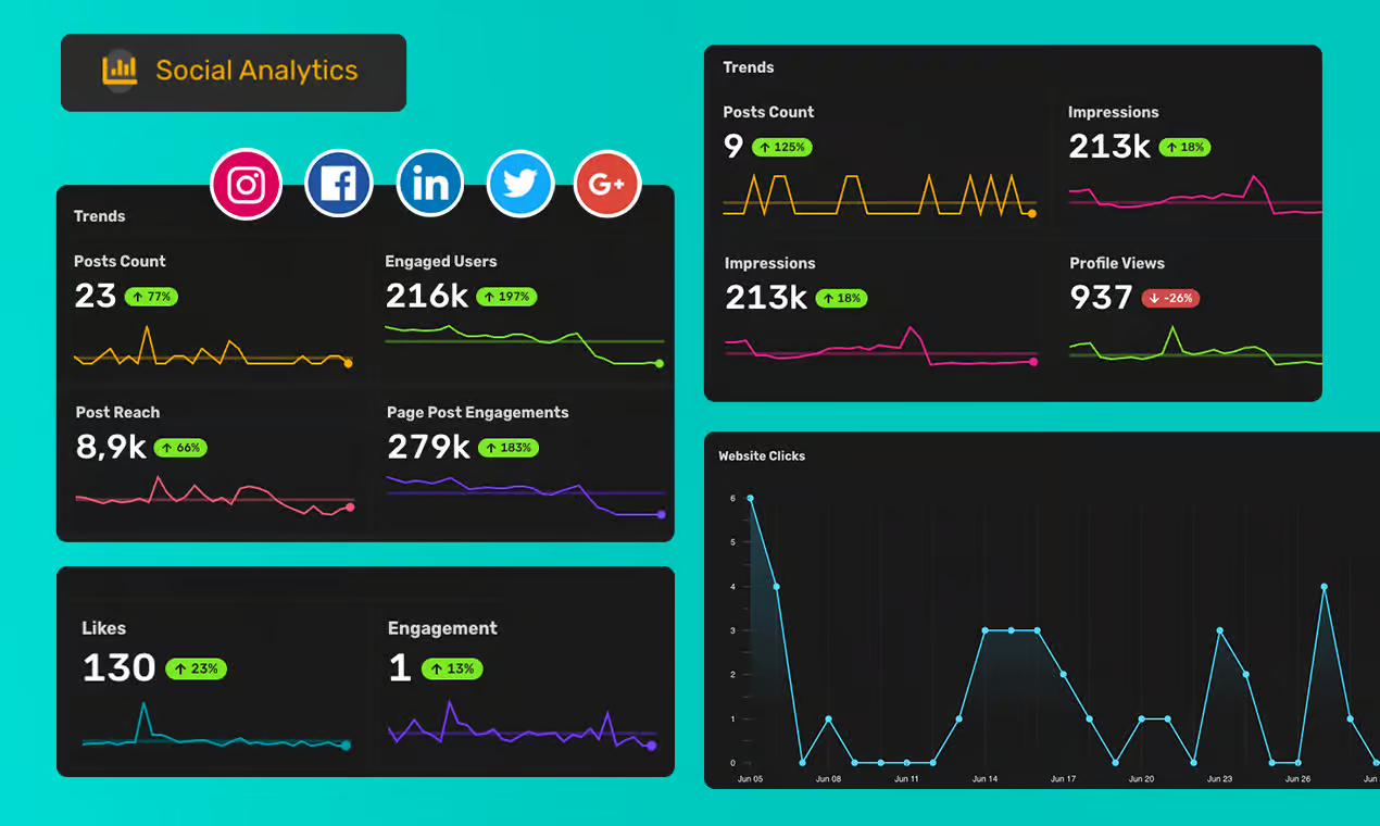 Social Media Analytics