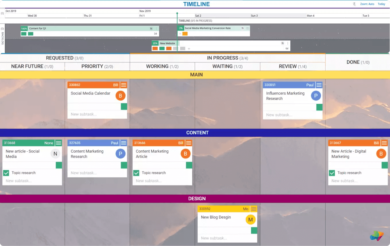 Tablas kanban