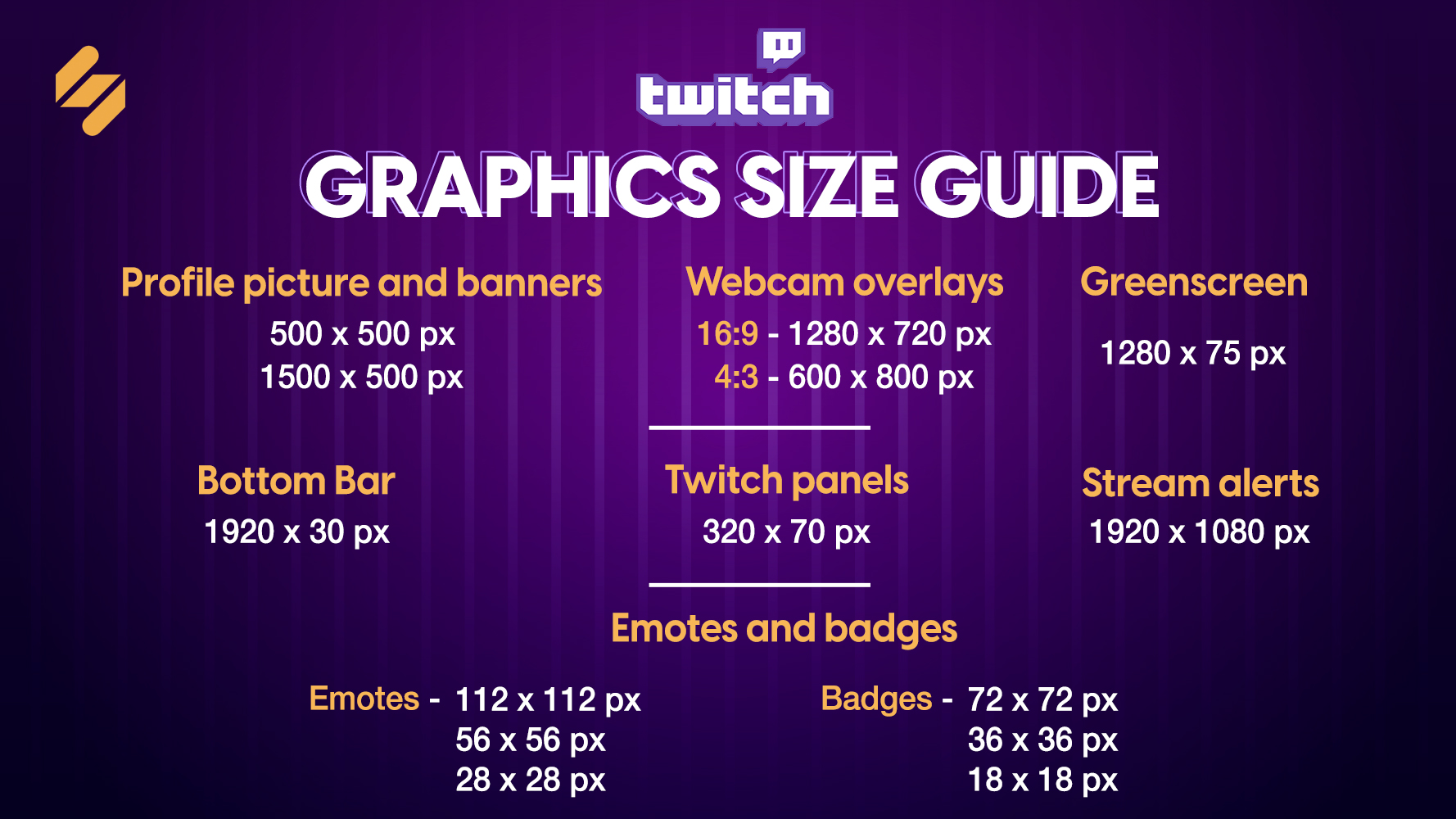 The AllinOne Twitch Size Guide for 2022 Simplified