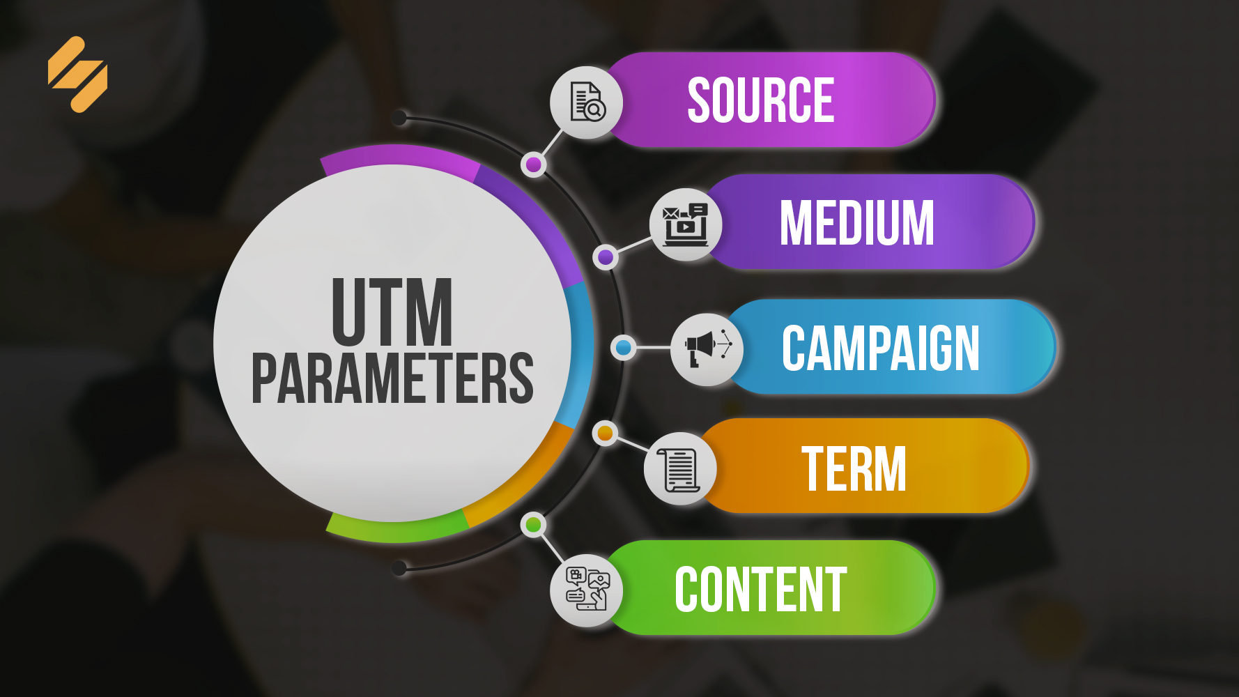 Types of UTM Parameters 