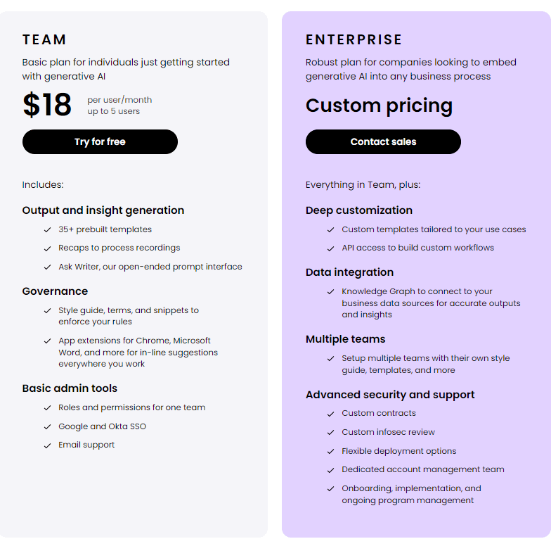 Writer Pricing