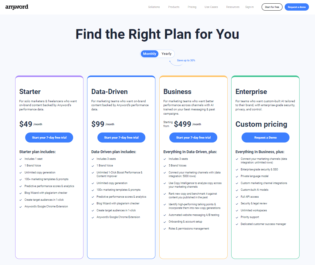 Anyword Pricing