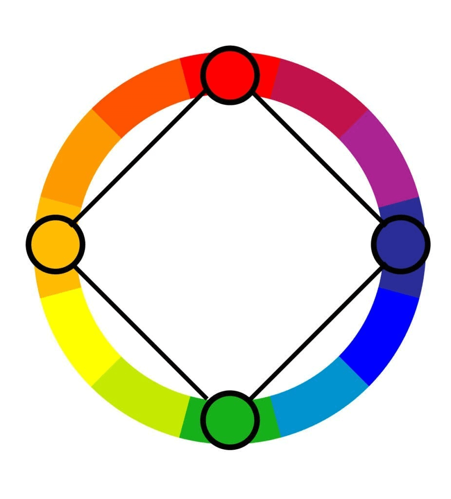 Square (Variant of Tetradic) Color Harmony