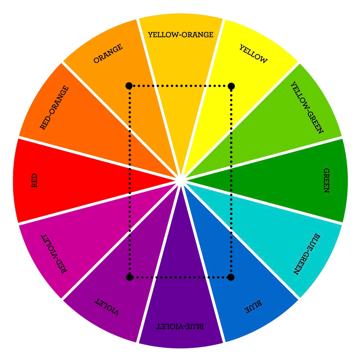 Tetradic Color Harmony