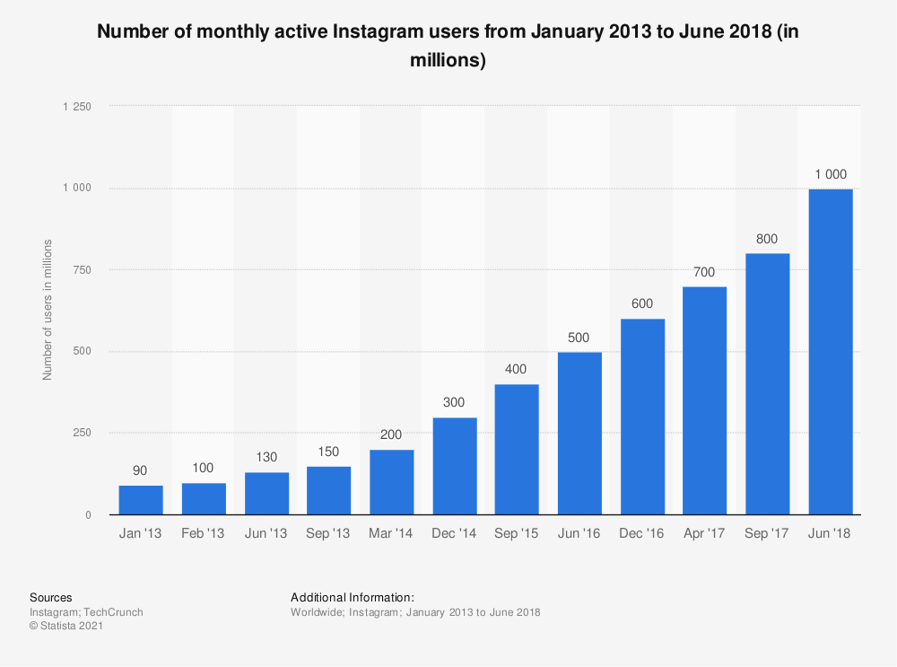 active-facebook-users-statistics