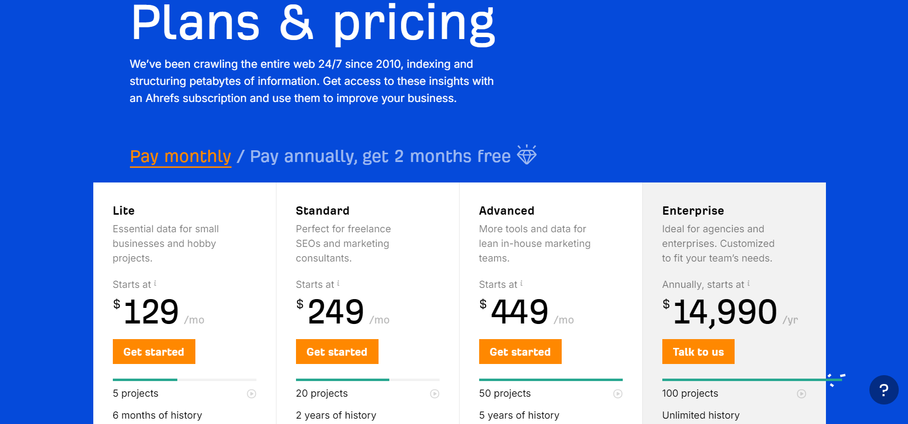 Ahrefs Pricing