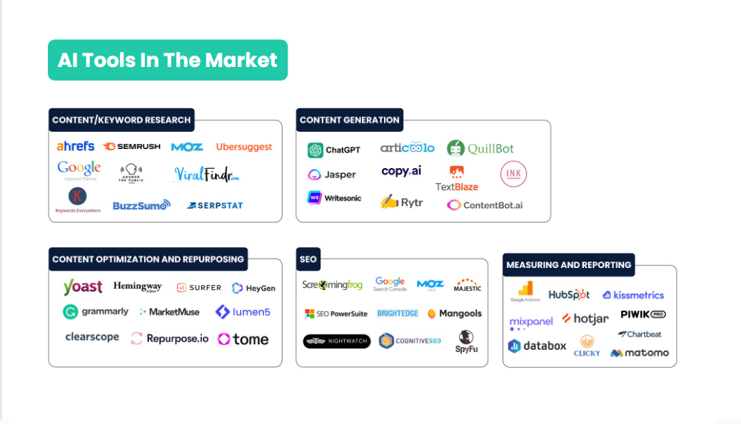 ai tools in market