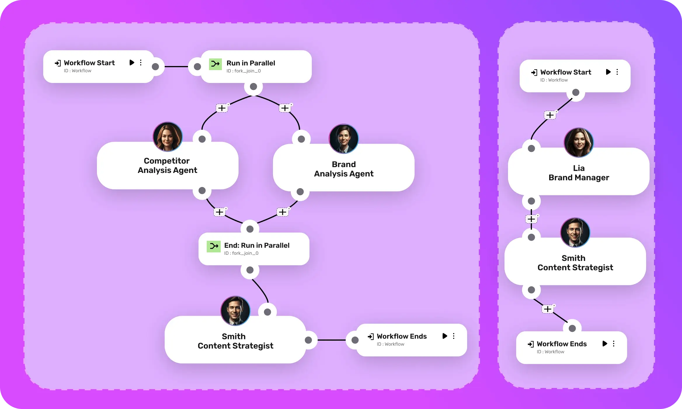 Simplified AI workflows