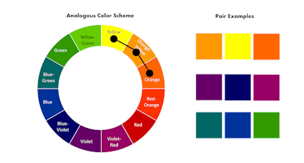 Analogous Colors and How to Use Them in Your Home