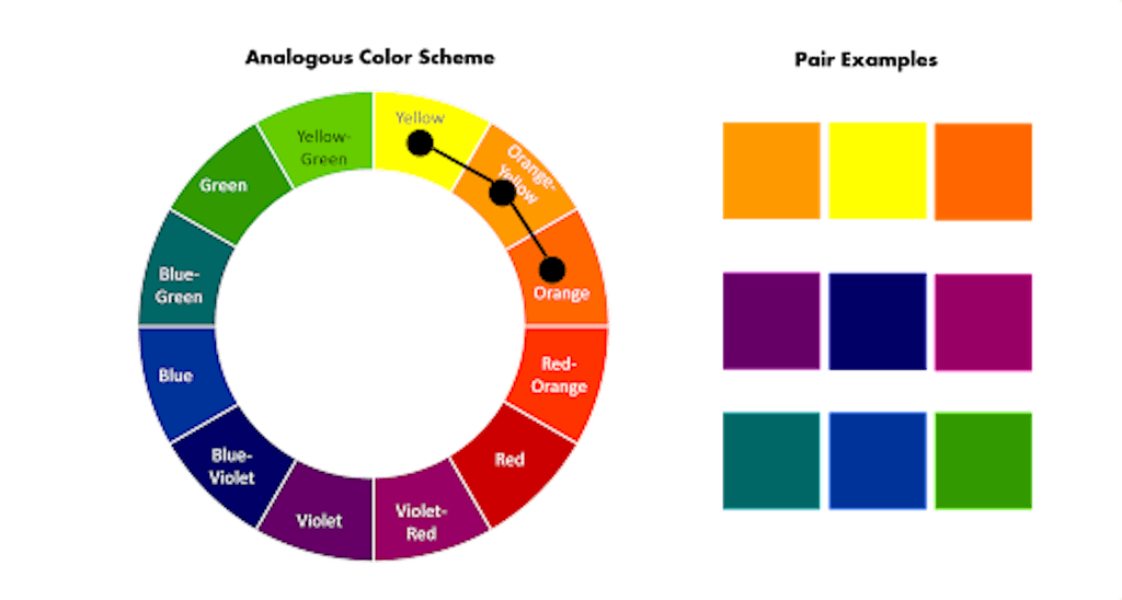 Analogous colors, secondary Color, complementary Colors, primary