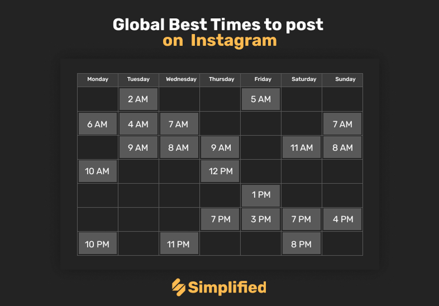 best times to post to boost engagement on Instagram 