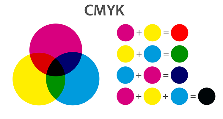 cmyk-additive-subtractive-colors