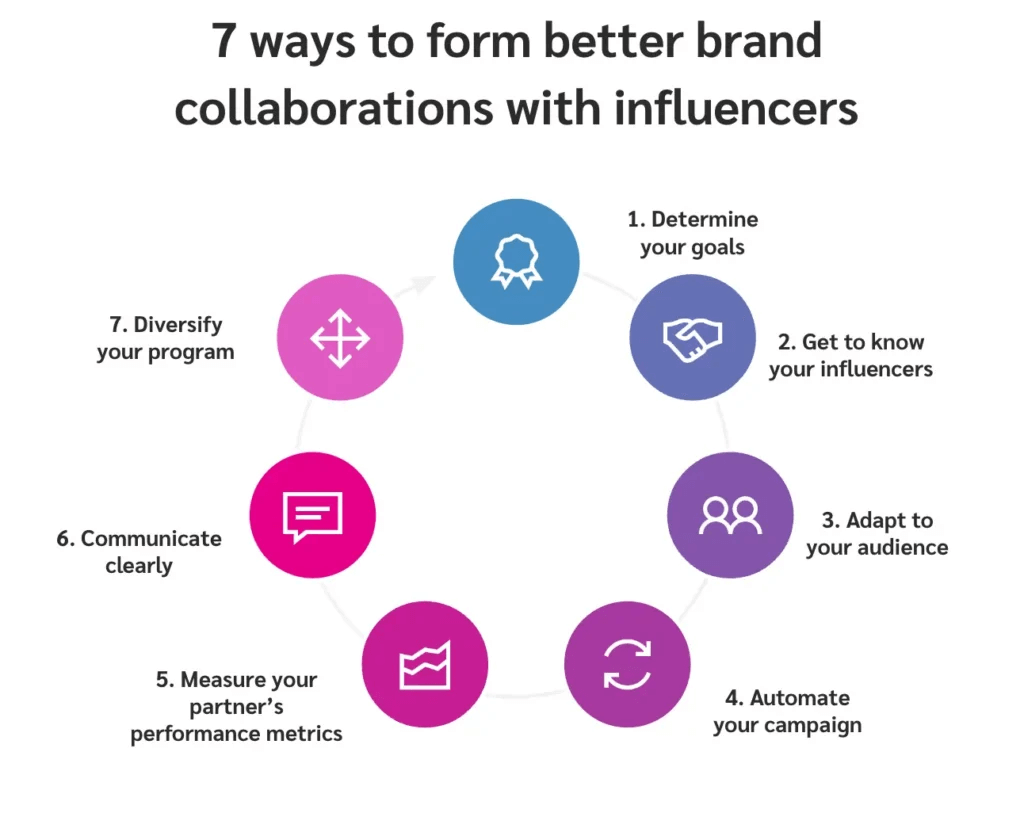  7 ways to form better brand collaborations with influencers