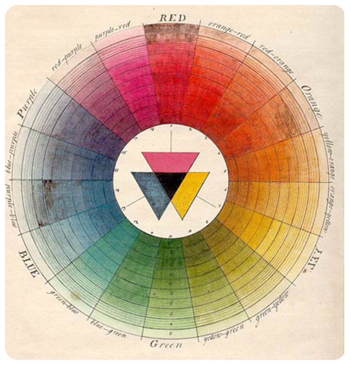 color wheel-complementary colors color wheel-complementary colors