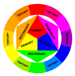 All You Need To Know About Complementary Colors On The Color Wheel