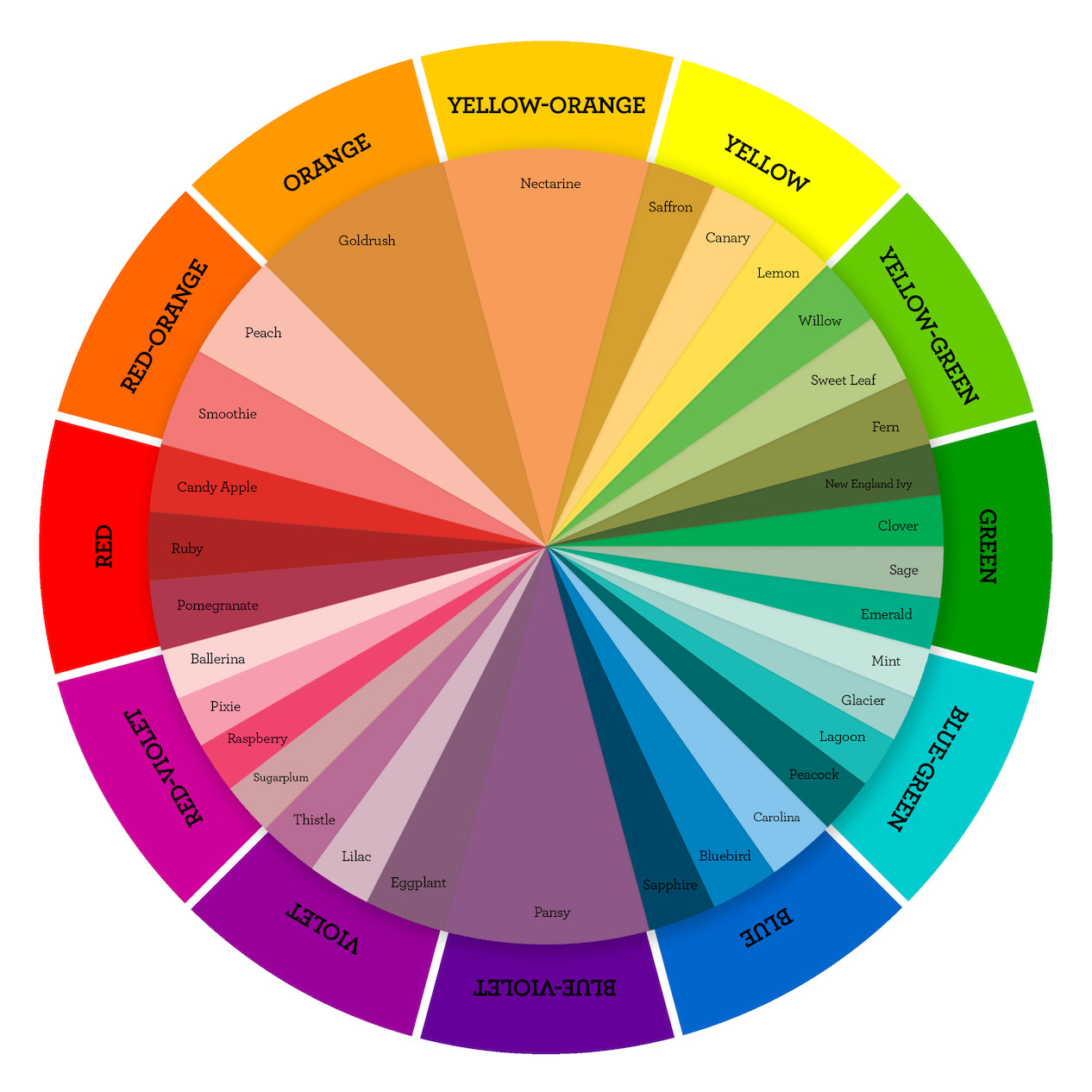 Use Color Wheel A Guide to Color Harmony & How to Use It | Simplified