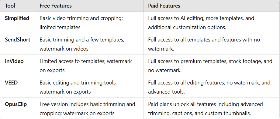 Comparison of Free vs Paid Features