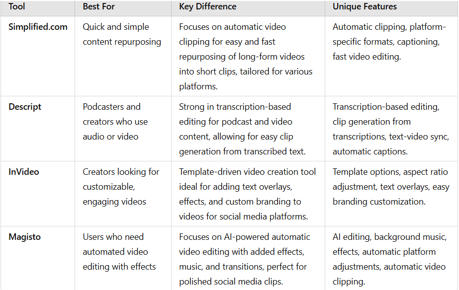 Comparison of the ai clips