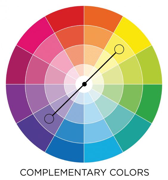 complementary colors-wheel