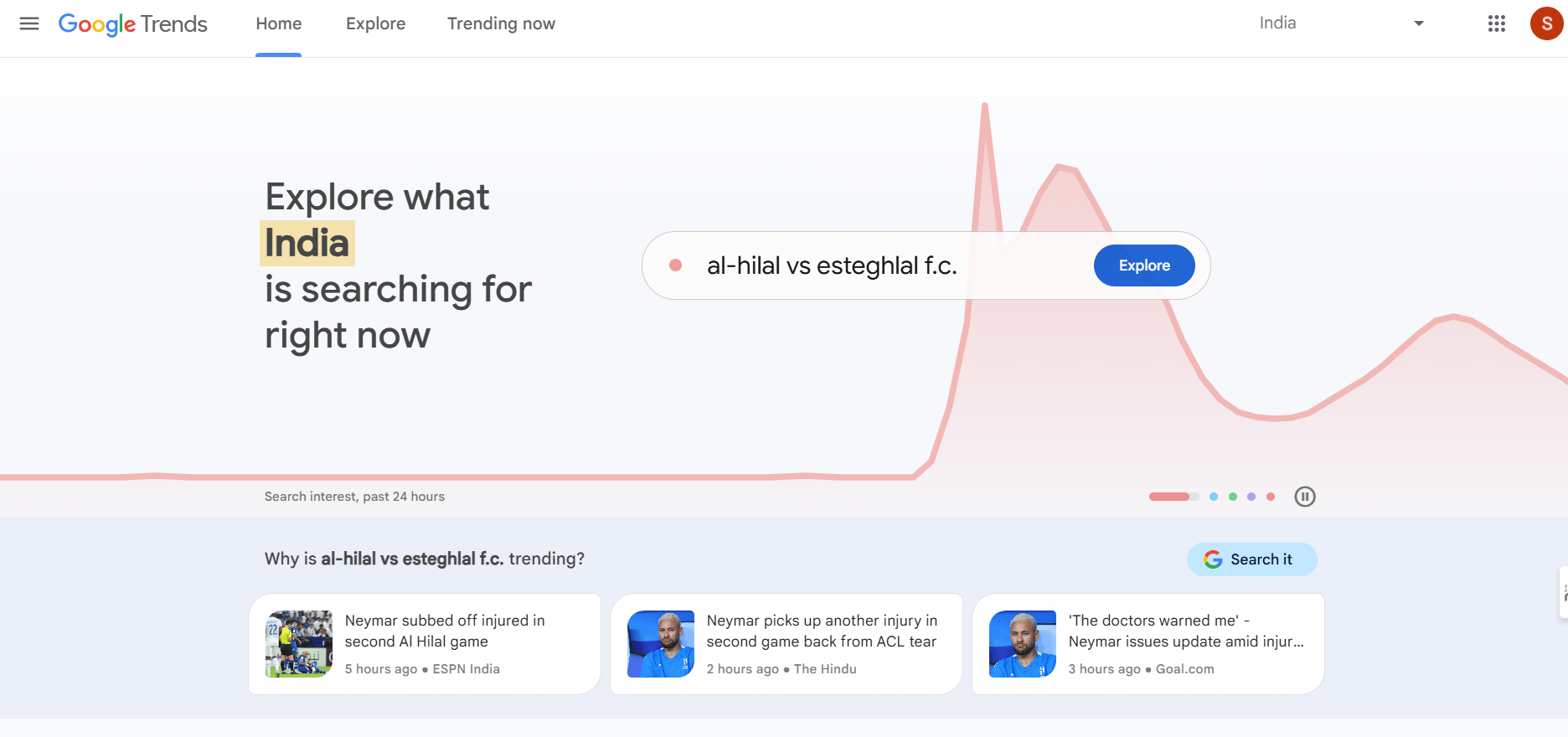 Google trends